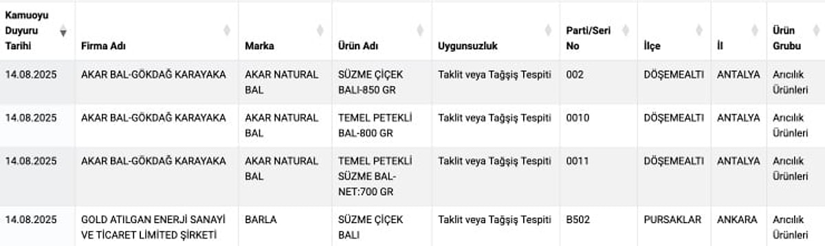 Bakanlık Bal