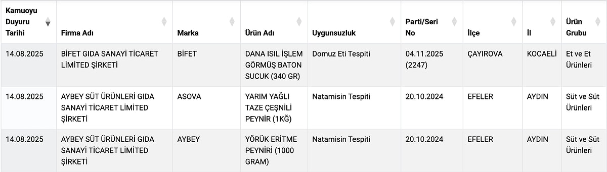 Bakanlık Sucuk Peynir