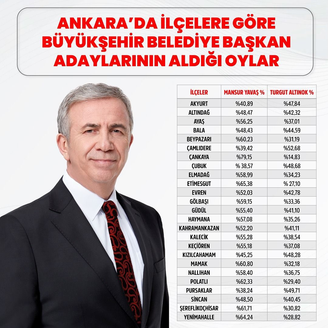 Polatlı Sandıkta Sahip Çıktı, Hizmette Yalnız Kaldı (3)