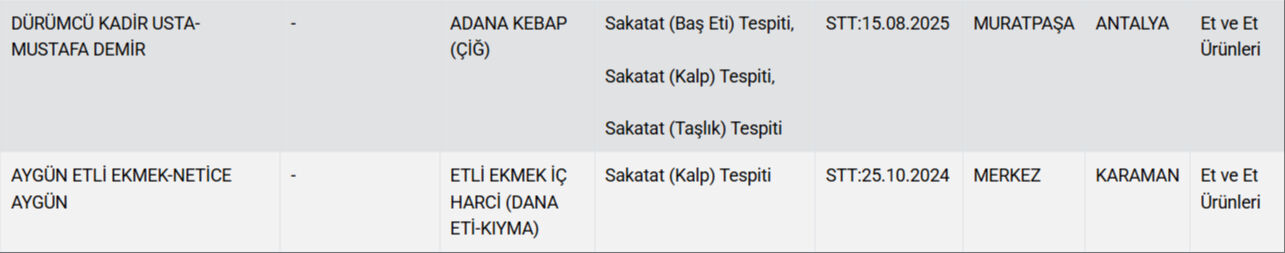 Bakanlık Listeyi Güncelledi Kebap Diye Kalp Yedirmişler! (1)-1