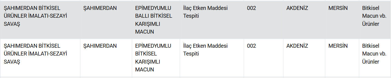 Bakanlık Listeyi Güncelledi Kebap Diye Kalp Yedirmişler! (2)