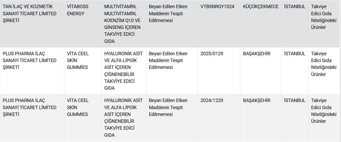 Bakanlık Listeyi Güncelledi Kebap Diye Kalp Yedirmişler! (3)