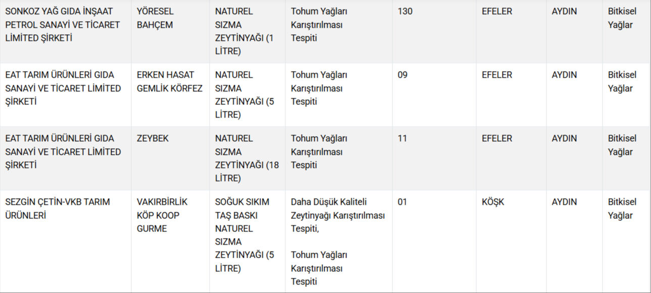 Bakanlık Listeyi Güncelledi Kebap Diye Kalp Yedirmişler! (5)