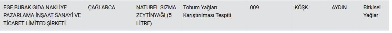 Bakanlık Listeyi Güncelledi Kebap Diye Kalp Yedirmişler! (6)