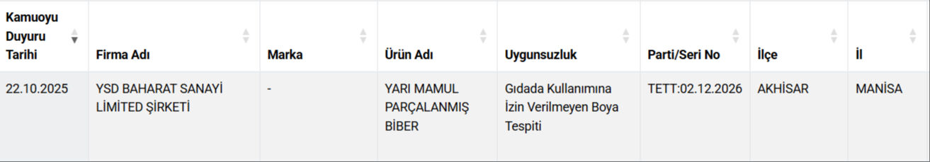 Gıda Sahtekârlarını Ifşa Oldu Köftede Dil Çıktı! (1)-1
