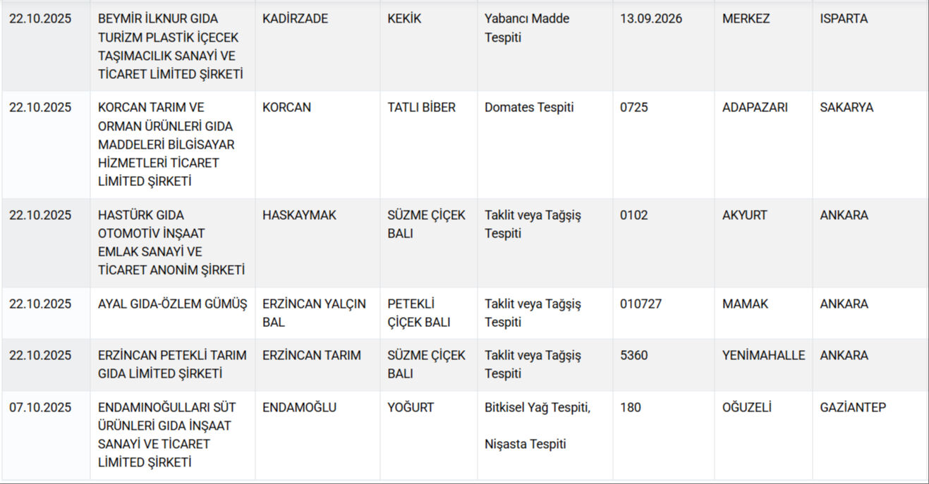Gıda Sahtekârlarını Ifşa Oldu Köftede Dil Çıktı! (3)