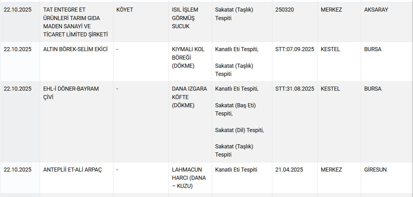 Gıda Sahtekârlarını Ifşa Oldu Köftede Dil Çıktı! (4)
