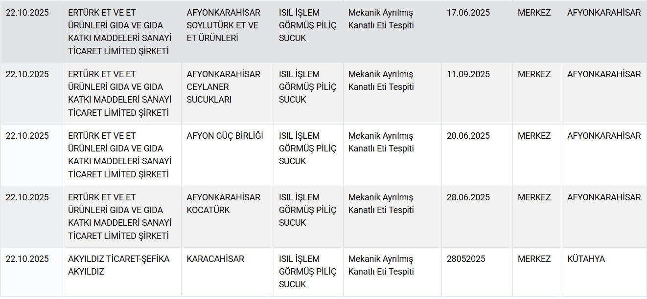 Gıda Sahtekârlarını Ifşa Oldu Köftede Dil Çıktı! (5)