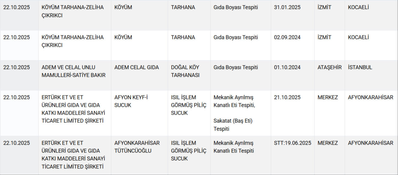 Gıda Sahtekârlarını Ifşa Oldu Köftede Dil Çıktı! (6)