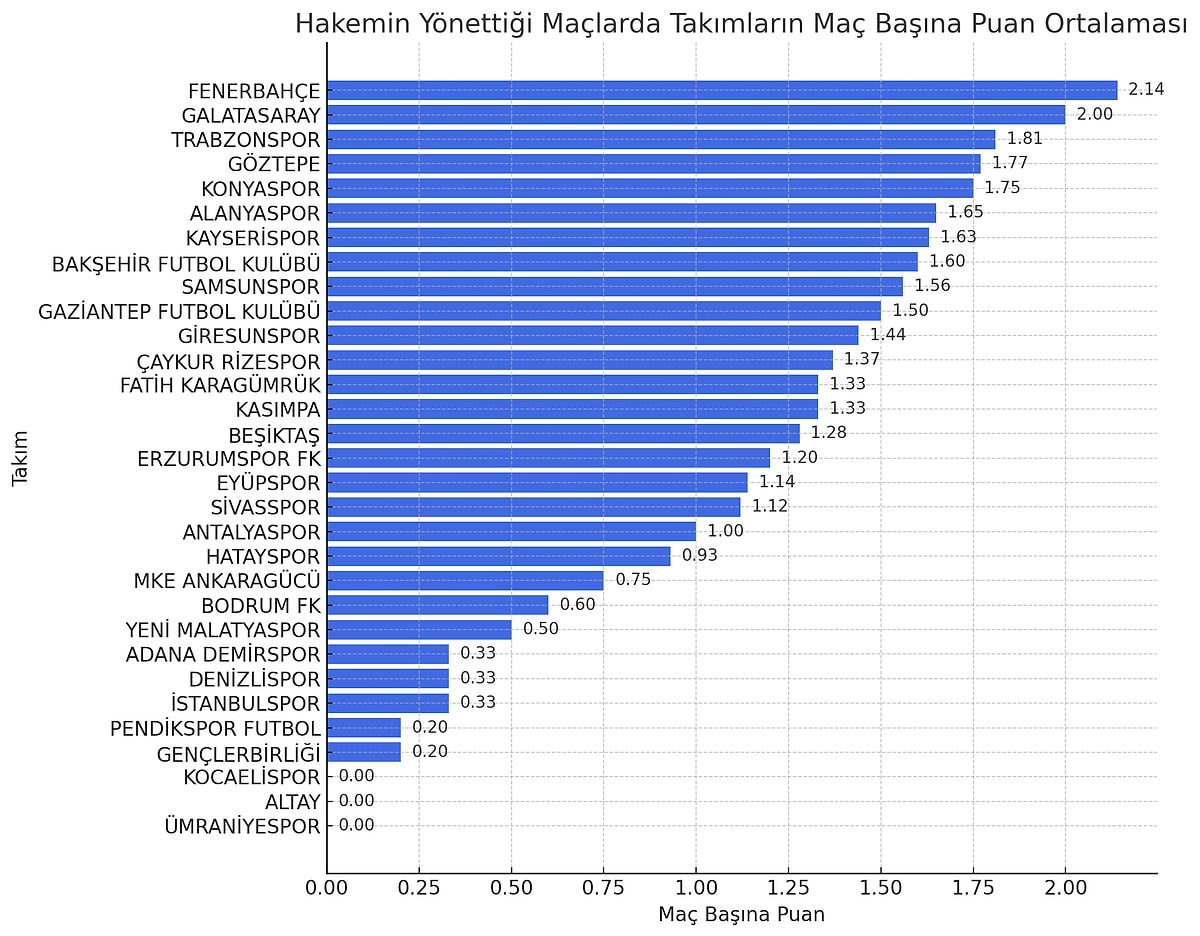 Hakem Bahis Istatistik 2