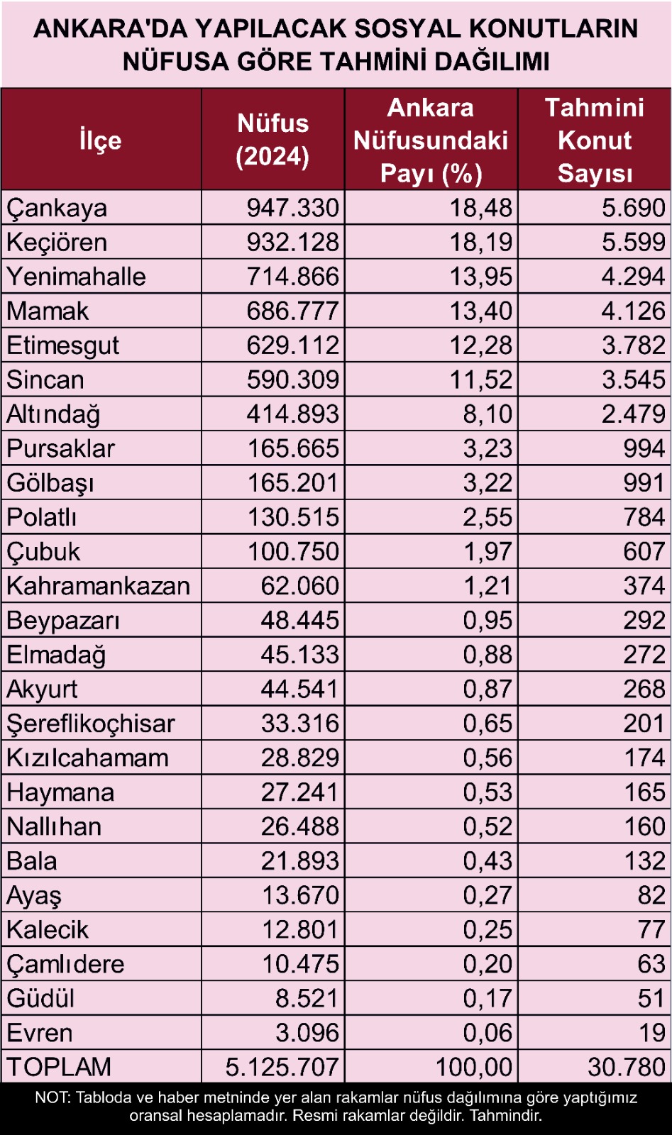 Polatlı Konut 1